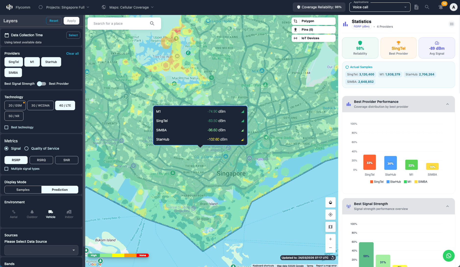 Flycomm Platform dashboard showing real-world coverage intelligence