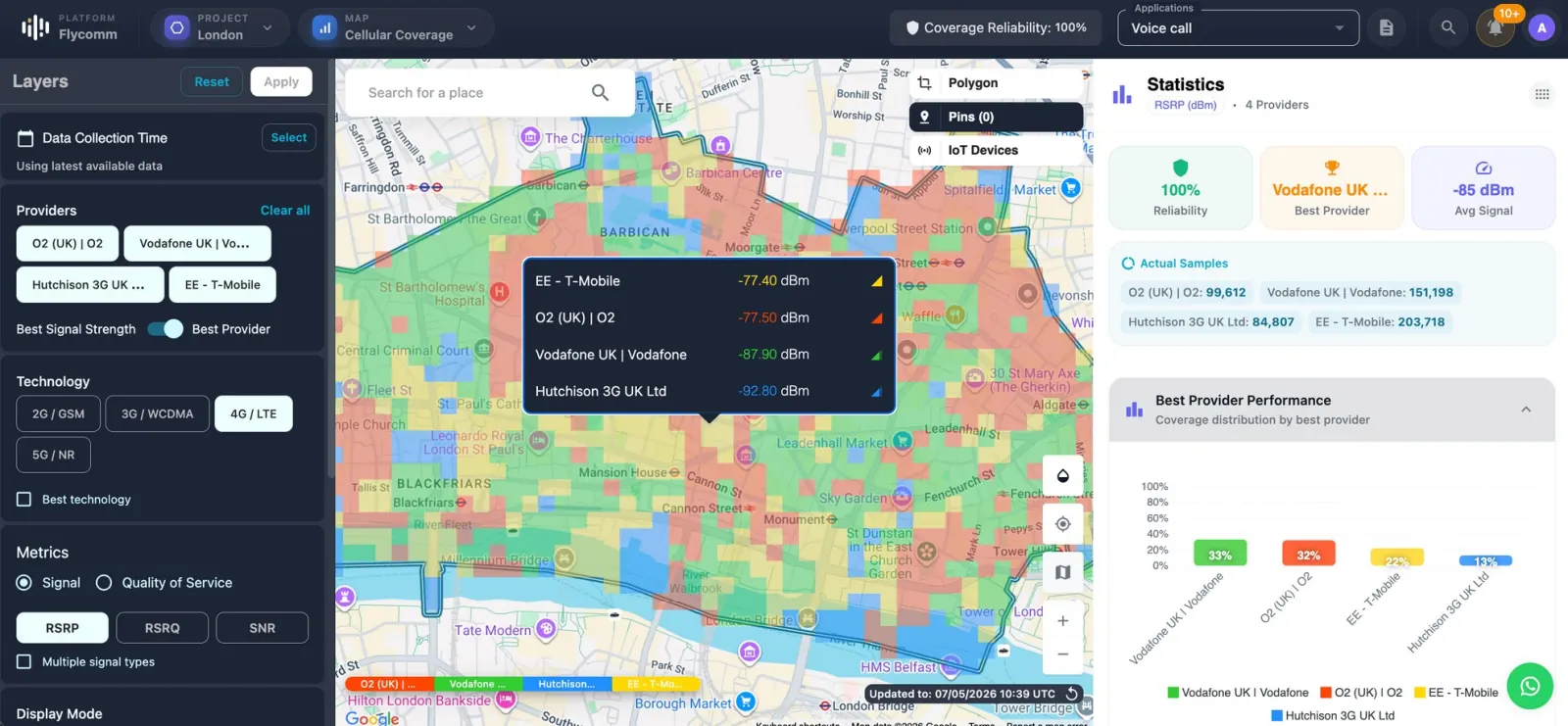 Flycomm view ranking the operators in a city area on identical measured data