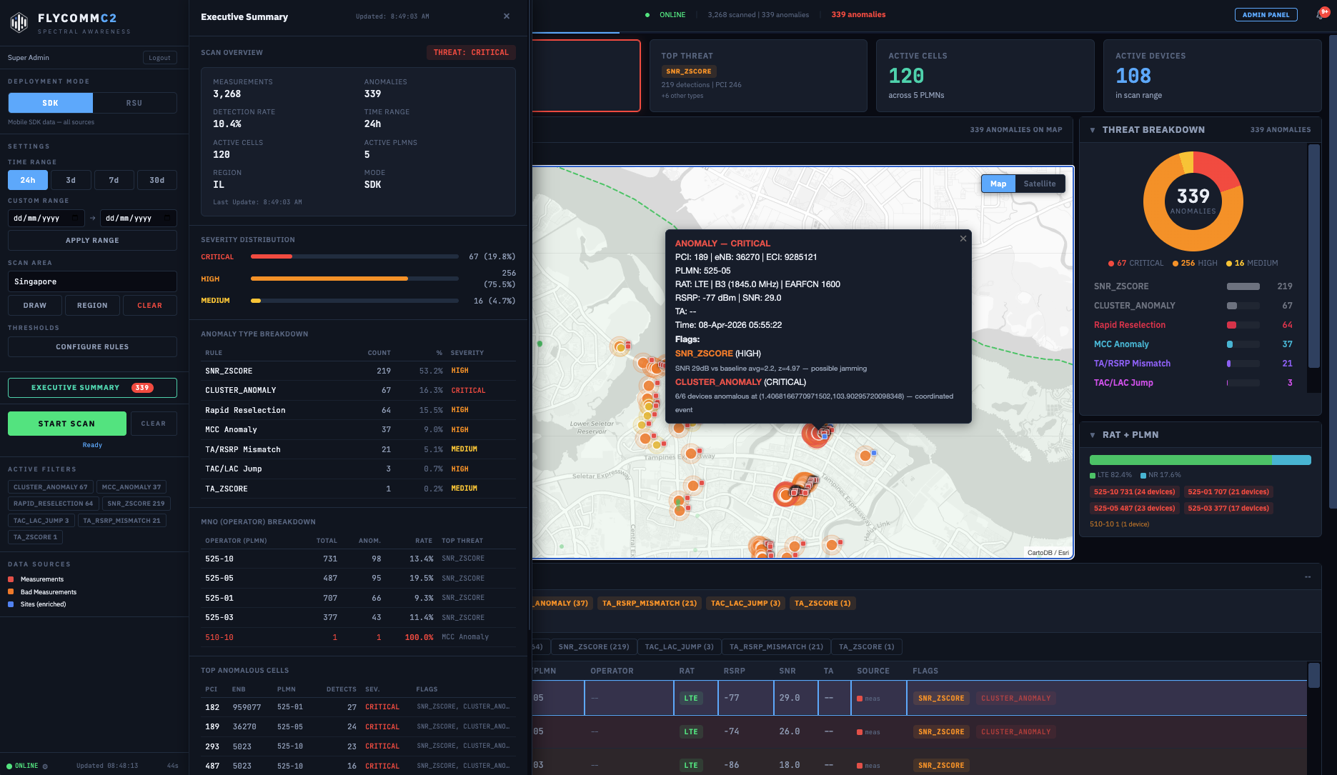 FlycommC2 dashboard